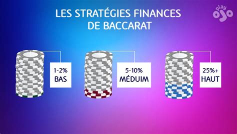 stratégie baccarat|7 stratégies de baccarat à connaître absolument.